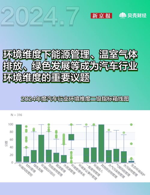 指数月报 美丽中国ESG指数、碳中和指数7月趋势与收益，及供应链管理服务影响分析