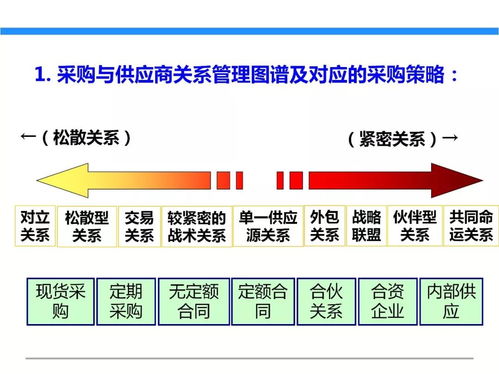 一文初识供应链管理——以恒捷供应链为例探析专业服务