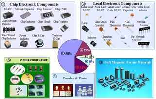供应链管理服务商巡礼 盛中电子的专业之道
