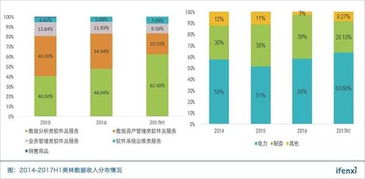 牢地基筑高楼 美林数据在电力和制造业的供应链管理稳扎稳打