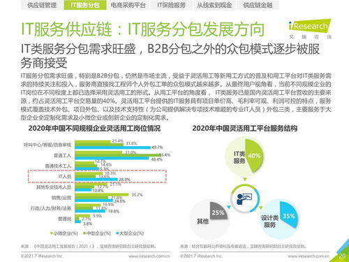 2021年中国IT服务供应链数字化升级研究报告 供应链管理服务的新契机