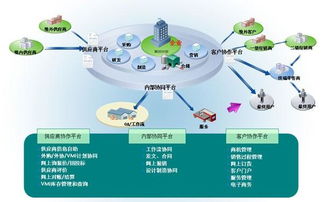 敏捷制造图册 供应链管理服务的核心要义与实践路径