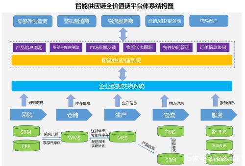 徐工信息助力标识解析体系建设 实现智能生产过程全追溯与供应链管理服务