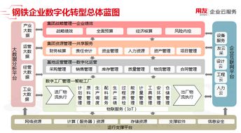 NC Cloud云领中国 第30期 - 钢铁行业数字化解决方案与供应链管理服务
