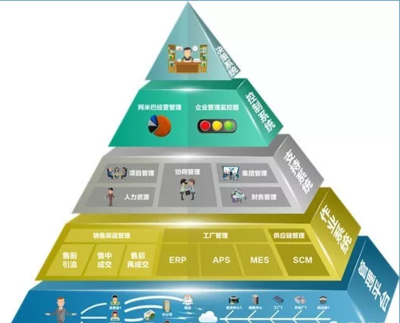 传统家具企业如何通过供应链管理服务走好发展之路